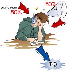 Το IQ είναι μύθος!!! (test)