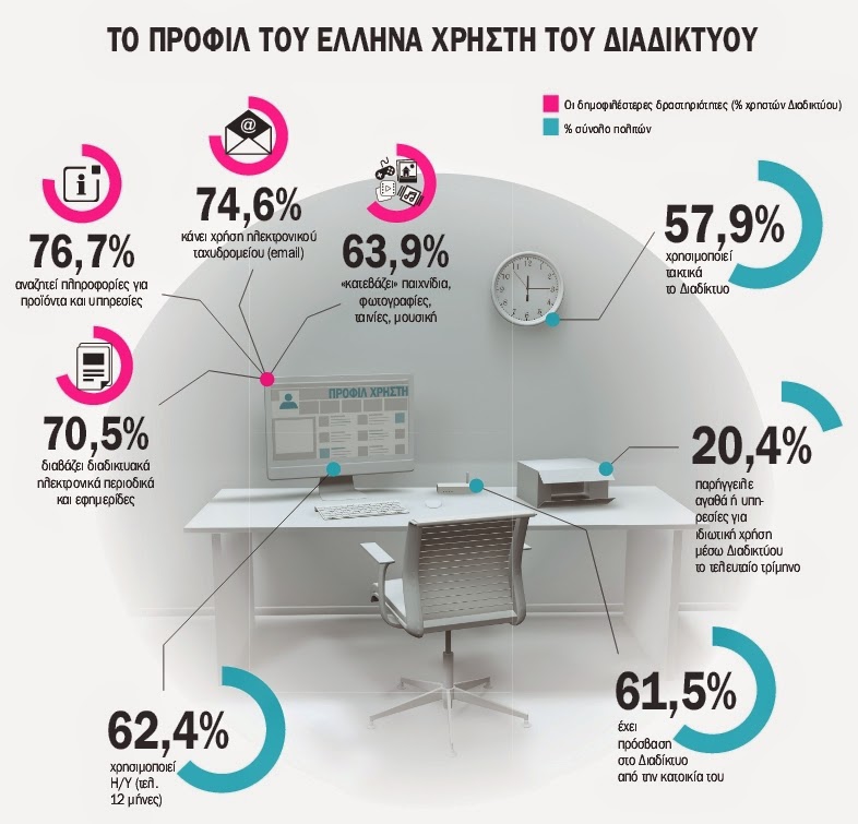 e-Αναλφάβητοι οι Έλληνες…