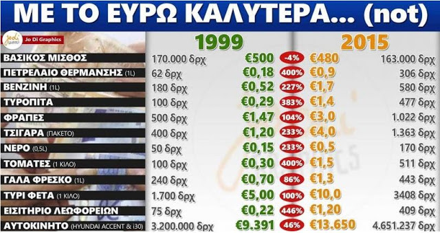 «Φάτε» και χορτάστε ευρώ… Αξίζει τον κόπο!!!