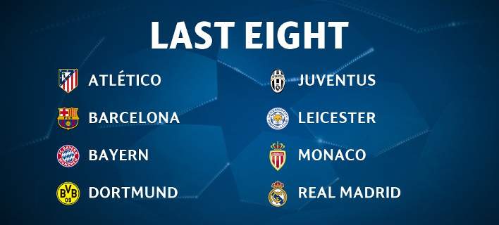 Οι οκτώ ομάδες που πέρασαν στα προημιτελικά του Champions League…