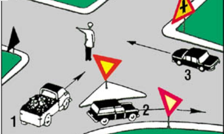 Πώς θα τα πήγαινες εάν έδινες σήμερα για τα σήματα οδήγησης;