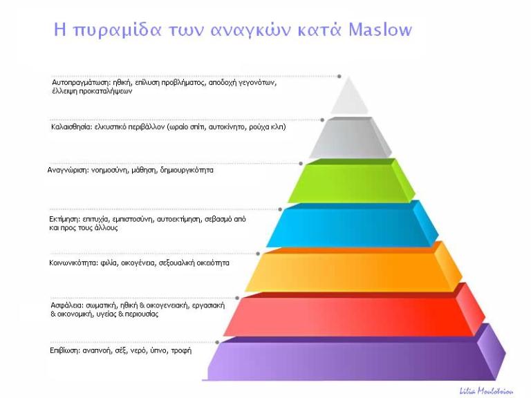 pyramida maslow